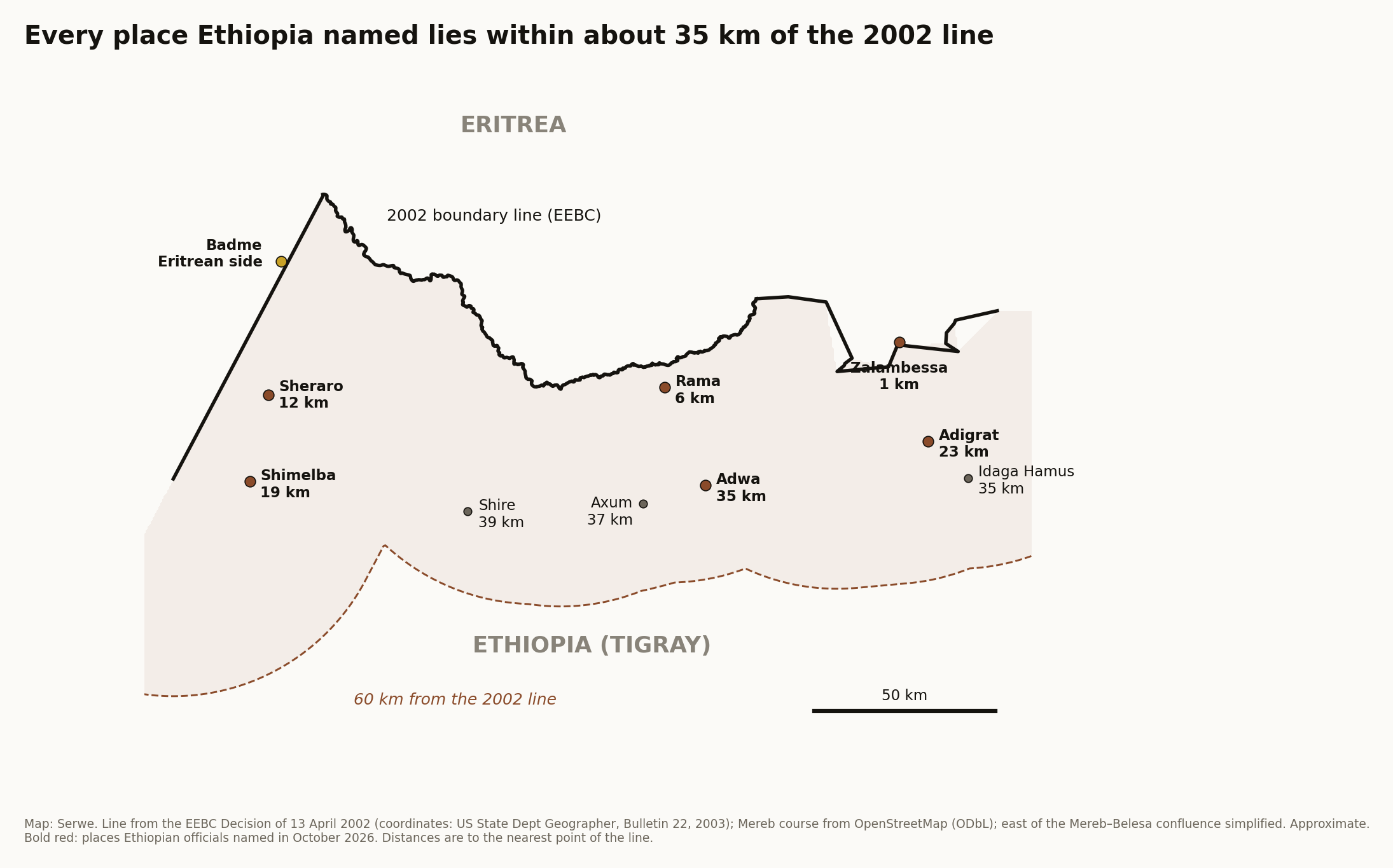 Map of the 2002 Eritrea-Ethiopia boundary line with the towns named by Ethiopia and their distances from the line, and a dashed line 60 km inside Ethiopia